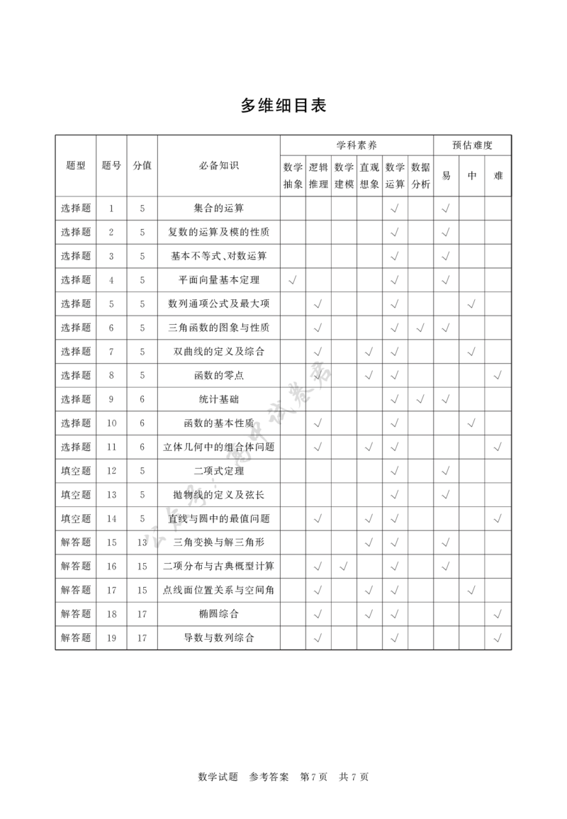 T8数学答案_2024-2026高三（6-6月题库）_2025年12月高三试卷_2512252026届高三第一次八省联考（T8联考）（全科）_251225河北省2026届高三第一次八省联考（T8联考）（全科）