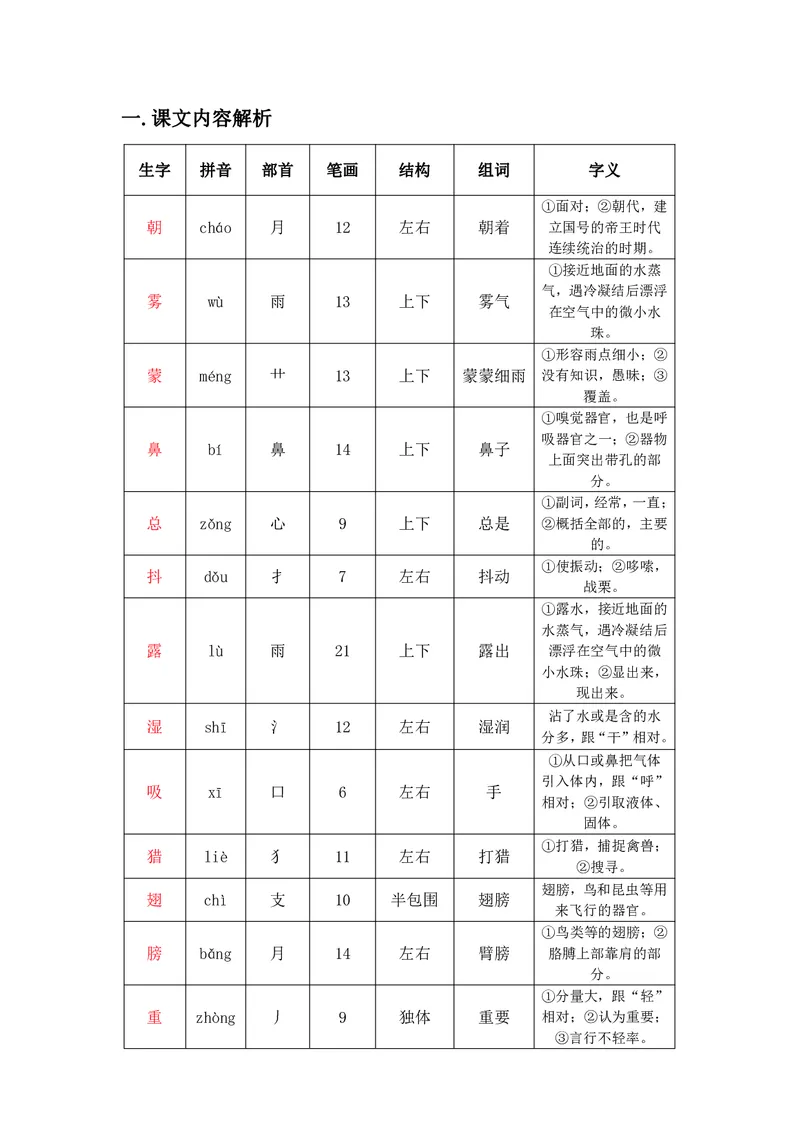 三年级上册语文部编版课堂笔记_小学1-6年级全部试卷_语文_三年级_3-8-1、小学三年级语文上册_3-8-1-1、复习、知识点、归纳汇总_部编（人教）版
