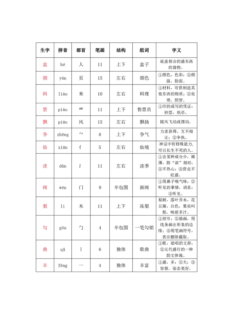 三年级上册语文部编版课堂笔记_小学1-6年级全部试卷_语文_三年级_3-8-1、小学三年级语文上册_3-8-1-1、复习、知识点、归纳汇总_部编（人教）版