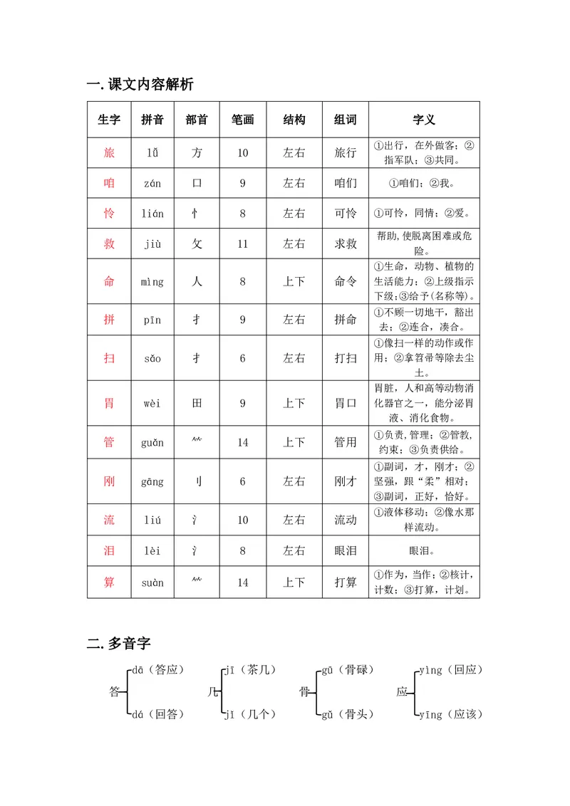 三年级上册语文部编版课堂笔记_小学1-6年级全部试卷_语文_三年级_3-8-1、小学三年级语文上册_3-8-1-1、复习、知识点、归纳汇总_部编（人教）版