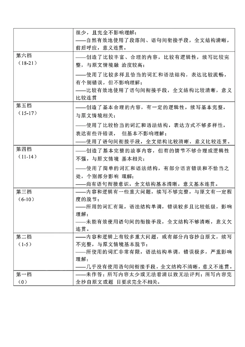 英语参考答案_2024-2025高二（7-7月题库）_2024年11月试卷_1115浙江省宁波五校联盟2024-2025学年高二期中考试