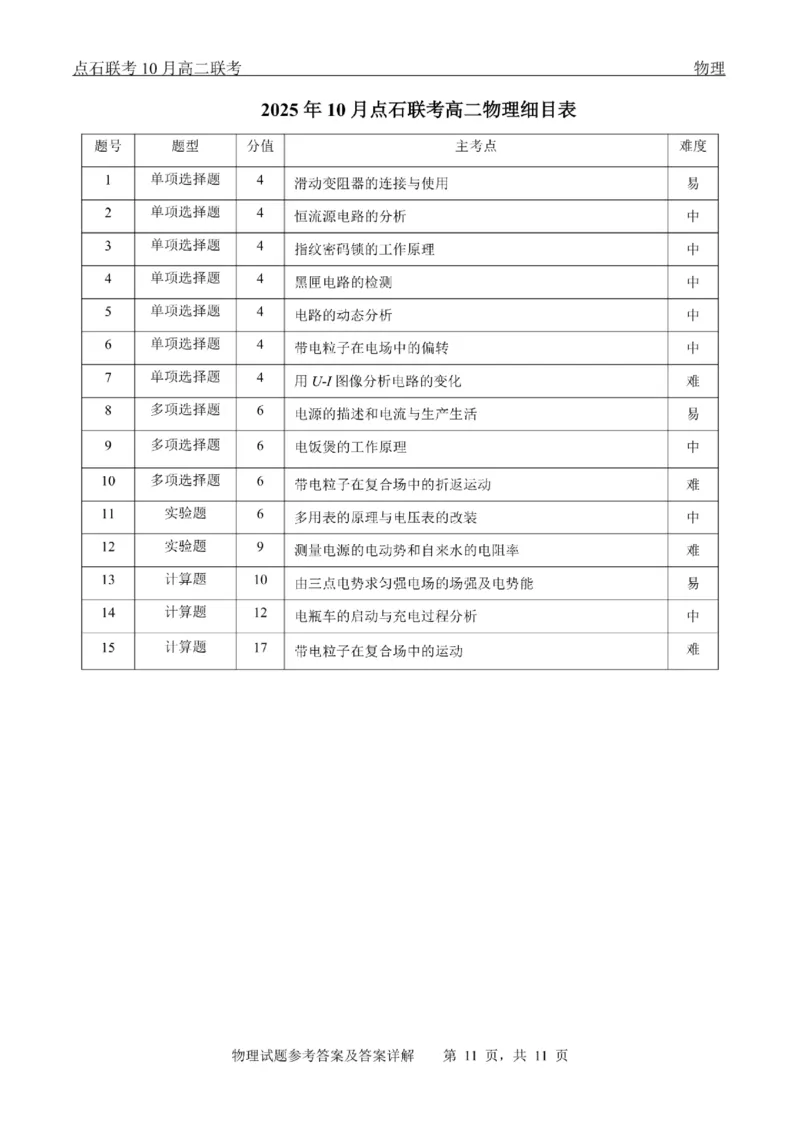 辽宁省点石联考2025-2026学年高二上学期10月月考物理试题含答案_2025年10月高二试卷_251013辽宁省点石联考2025-2026学年高二上学期10月月考