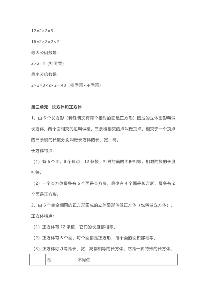 五年级下册数学人教版知识要点汇总_小学1-6年级全部试卷_数学_五年级_3-10-4、小学五年级数学下册_3-10-4-1、复习、知识点、归纳汇总_人教版