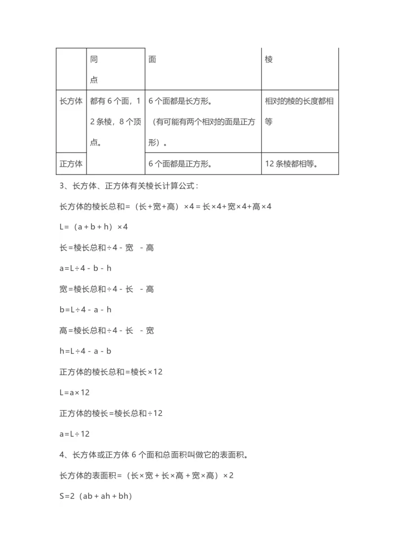 五年级下册数学人教版知识要点汇总_小学1-6年级全部试卷_数学_五年级_3-10-4、小学五年级数学下册_3-10-4-1、复习、知识点、归纳汇总_人教版