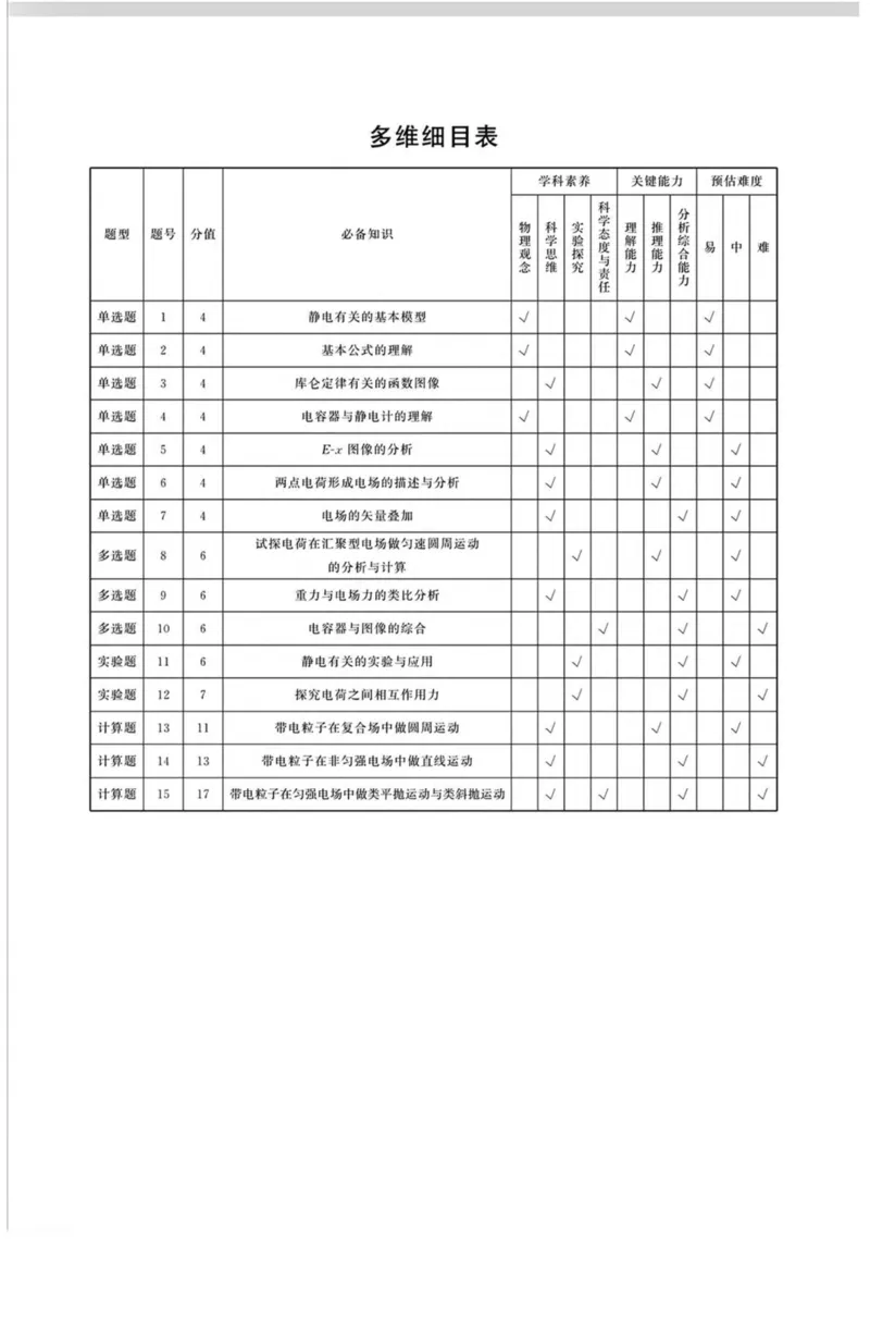 山西省晋城市部分学校2025-2026学年高二上学期10月学业质量联考试题物理PDF版含解析_2025年11月高二试卷_251107山西省晋城市部分学校2025-2026学年高二上学期10月学业质量联考试题