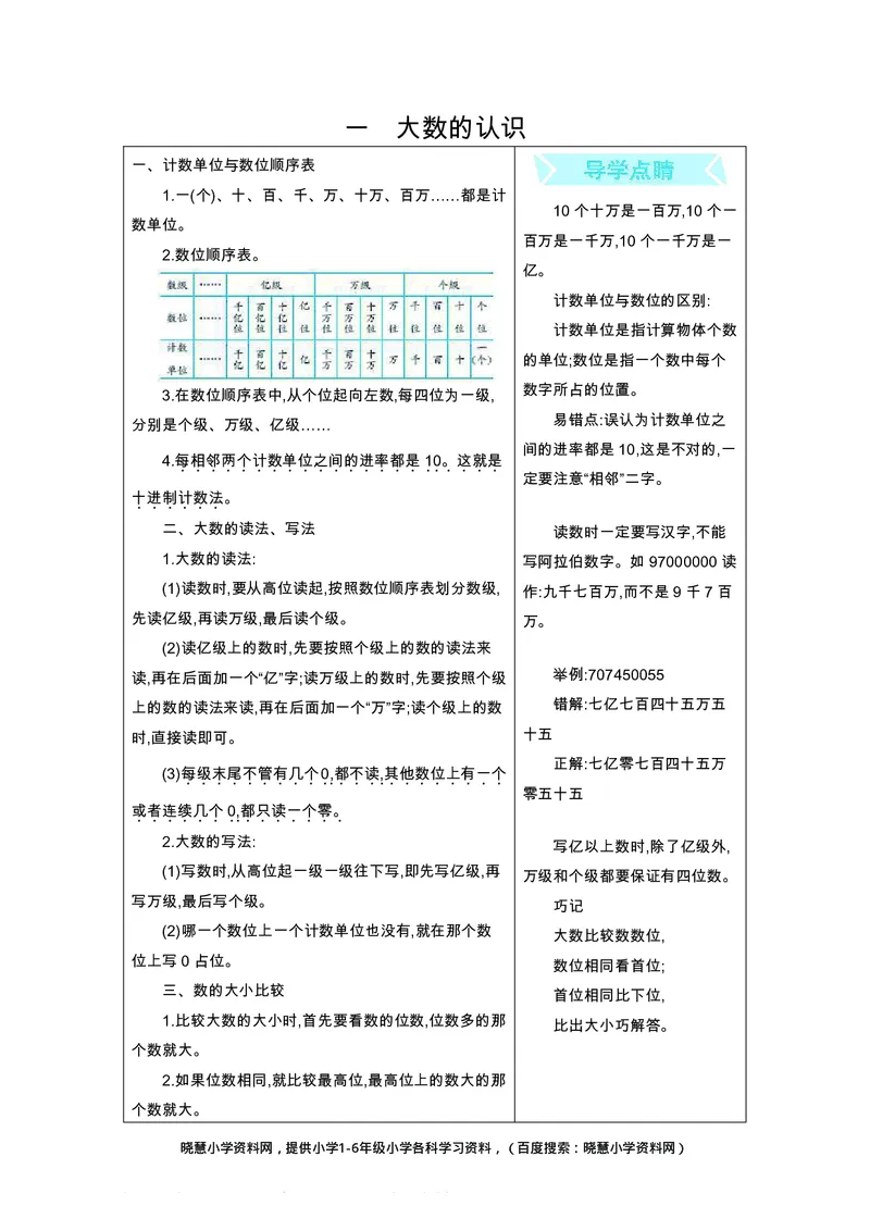 一年级上册数学北京课改版知识要点_小学1-6年级全部试卷_数学_一年级_3-6-3、小学一年级数学上册_3-6-3-1、复习、知识点、归纳汇总_通用