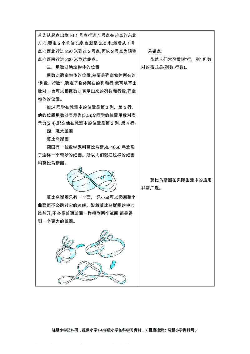 一年级上册数学北京课改版知识要点_小学1-6年级全部试卷_数学_一年级_3-6-3、小学一年级数学上册_3-6-3-1、复习、知识点、归纳汇总_通用