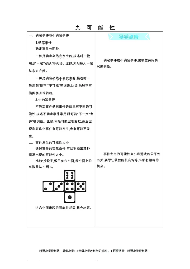 一年级上册数学北京课改版知识要点_小学1-6年级全部试卷_数学_一年级_3-6-3、小学一年级数学上册_3-6-3-1、复习、知识点、归纳汇总_通用