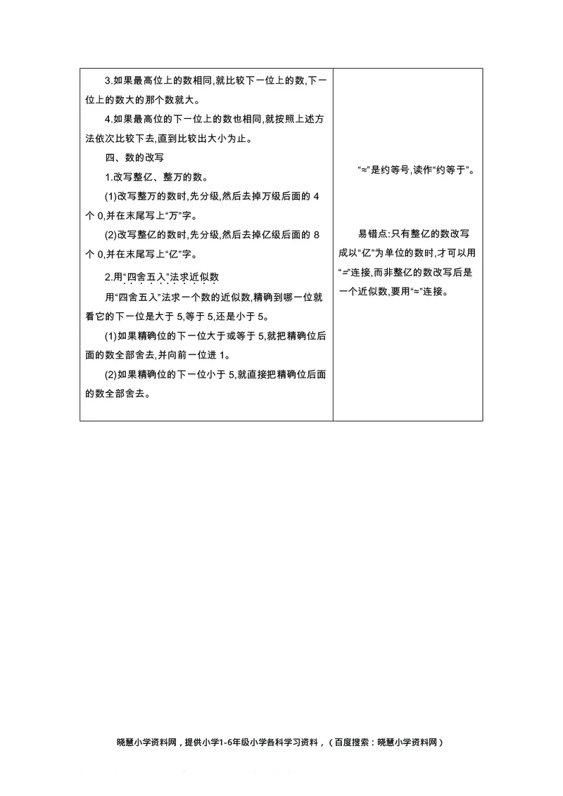 一年级上册数学北京课改版知识要点_小学1-6年级全部试卷_数学_一年级_3-6-3、小学一年级数学上册_3-6-3-1、复习、知识点、归纳汇总_通用