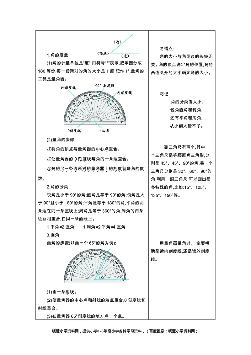 一年级上册数学北京课改版知识要点_小学1-6年级全部试卷_数学_一年级_3-6-3、小学一年级数学上册_3-6-3-1、复习、知识点、归纳汇总_通用