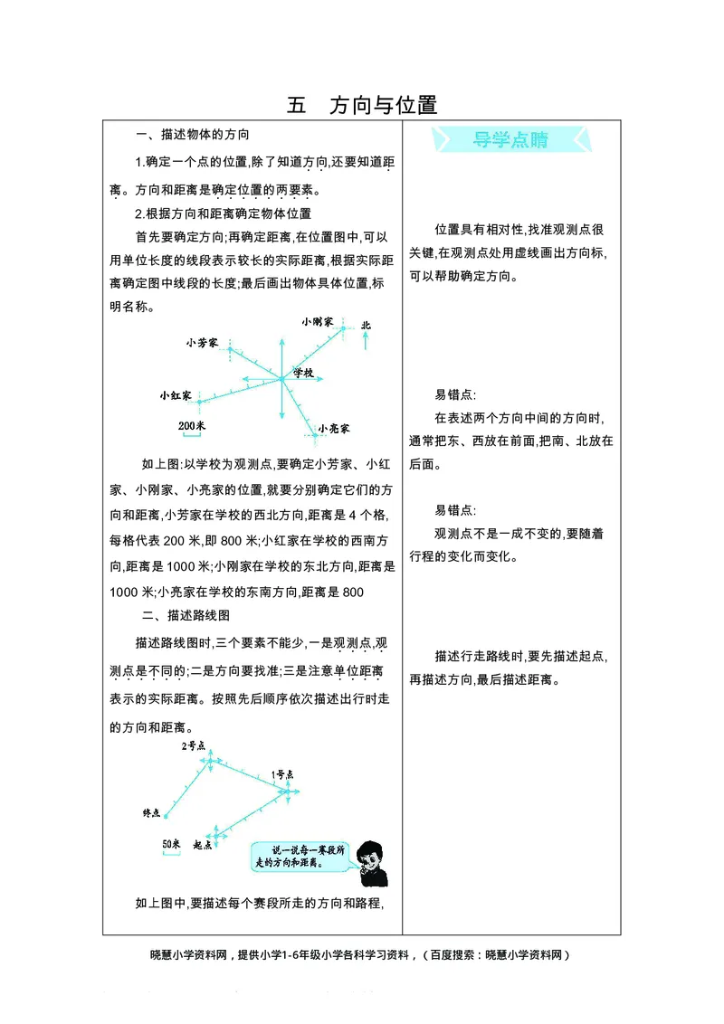 一年级上册数学北京课改版知识要点_小学1-6年级全部试卷_数学_一年级_3-6-3、小学一年级数学上册_3-6-3-1、复习、知识点、归纳汇总_通用