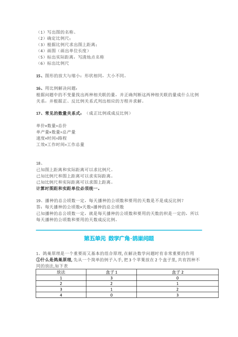 人教版六年级下册数学知识点预习_小学1-6年级全部试卷_数学_六年级_3-11-4、小学六年级数学下册_3-11-4-1、复习、知识点、归纳汇总_人教版