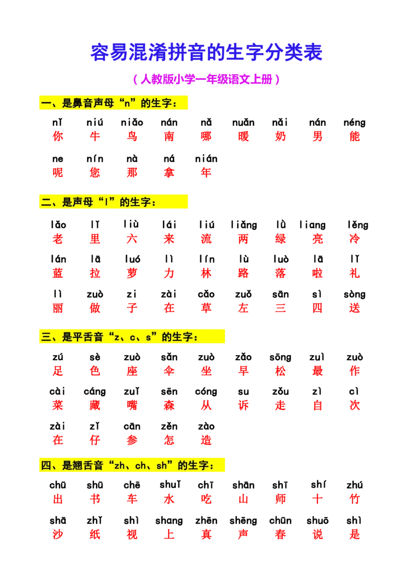 一年级语文上册容易混淆拼音的生字分类_小学1-6年级全部试卷_语文_一年级_3-6-1、小学一年级语文上册_3-6-1-1、复习、知识点、归纳汇总_通用