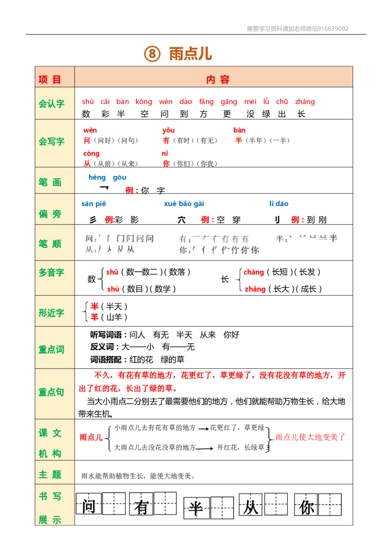 一年级语文上册课堂笔记复习资料_小学1-6年级全部试卷_语文_一年级_3-6-1、小学一年级语文上册_3-6-1-1、复习、知识点、归纳汇总_通用