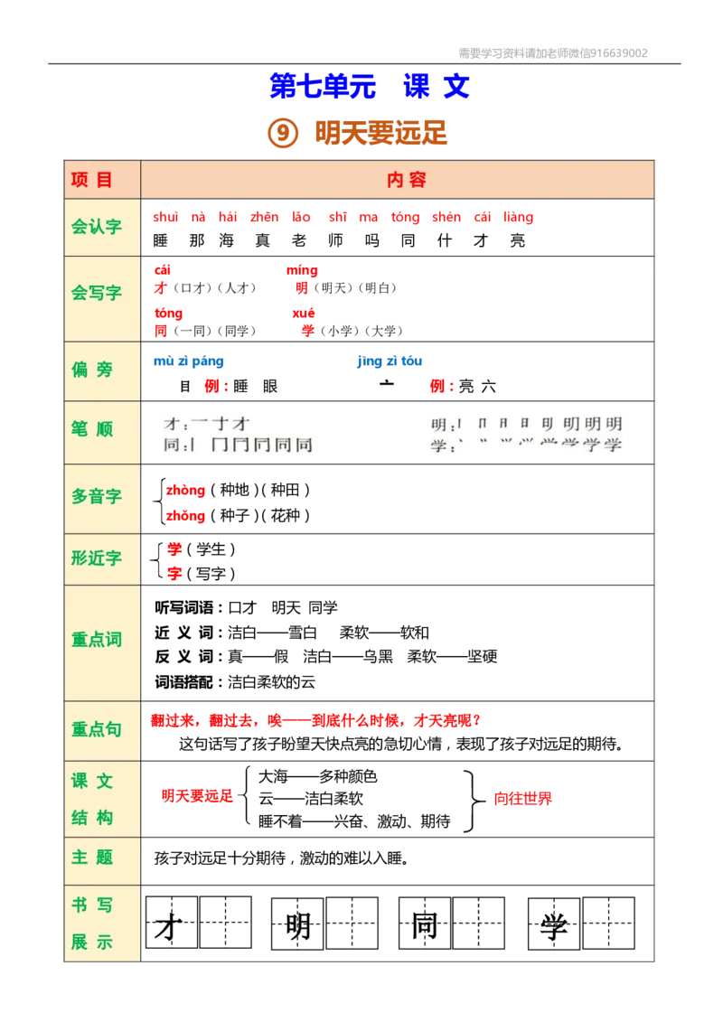 一年级语文上册课堂笔记复习资料_小学1-6年级全部试卷_语文_一年级_3-6-1、小学一年级语文上册_3-6-1-1、复习、知识点、归纳汇总_通用