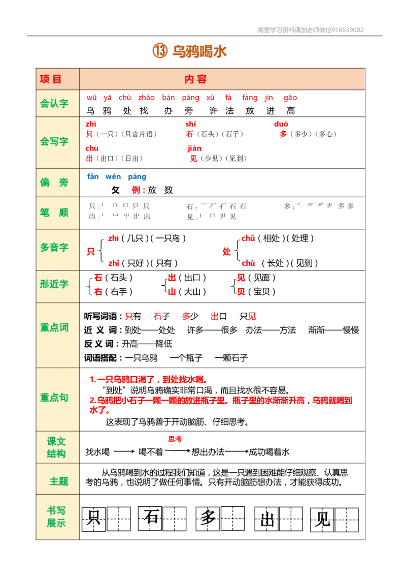 一年级语文上册课堂笔记复习资料_小学1-6年级全部试卷_语文_一年级_3-6-1、小学一年级语文上册_3-6-1-1、复习、知识点、归纳汇总_通用