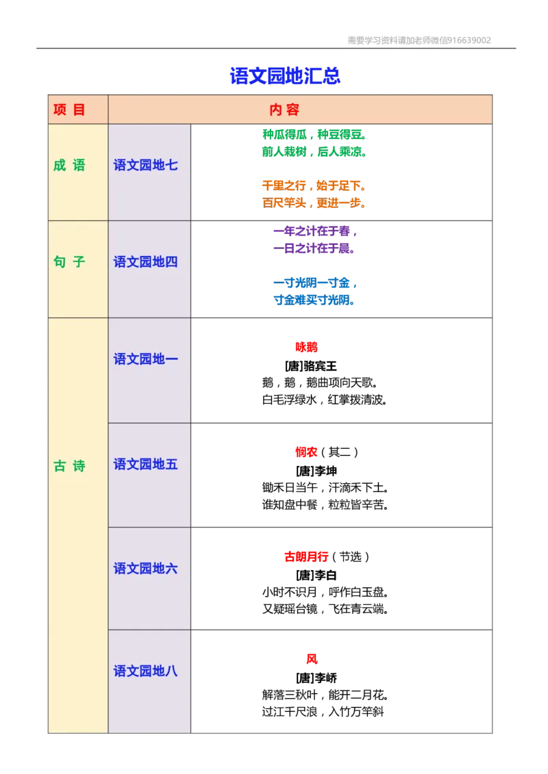 一年级语文上册课堂笔记复习资料_小学1-6年级全部试卷_语文_一年级_3-6-1、小学一年级语文上册_3-6-1-1、复习、知识点、归纳汇总_通用