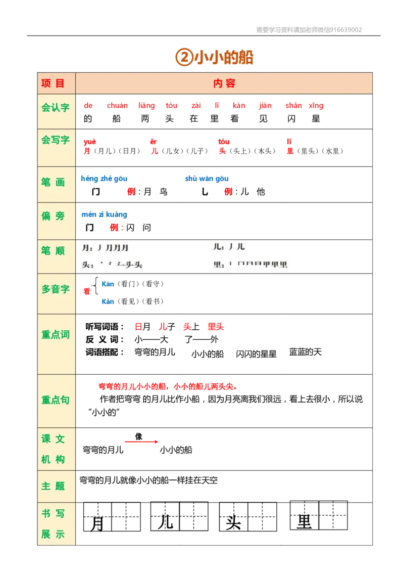 一年级语文上册课堂笔记复习资料_小学1-6年级全部试卷_语文_一年级_3-6-1、小学一年级语文上册_3-6-1-1、复习、知识点、归纳汇总_通用