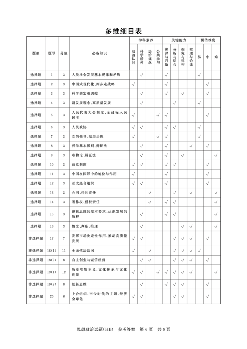 T8联考2026届高三年级12月检测训练政治(河北)答案_2024-2026高三（6-6月题库）_2025年12月高三试卷_2512252026届高三第一次学业质量评价联考（T8八省联考）（全科）_选科[河北专版]（全）