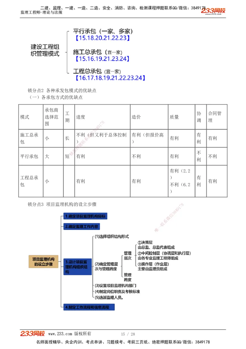 代楠-2025监理工程师-监理概论-直播点睛班（完）_监理工程师_2025监理工程师_2025年监理工程师SVIP_2025年监理概论法规SVIP_04-冲刺串讲✿考点强化✿小灶集训