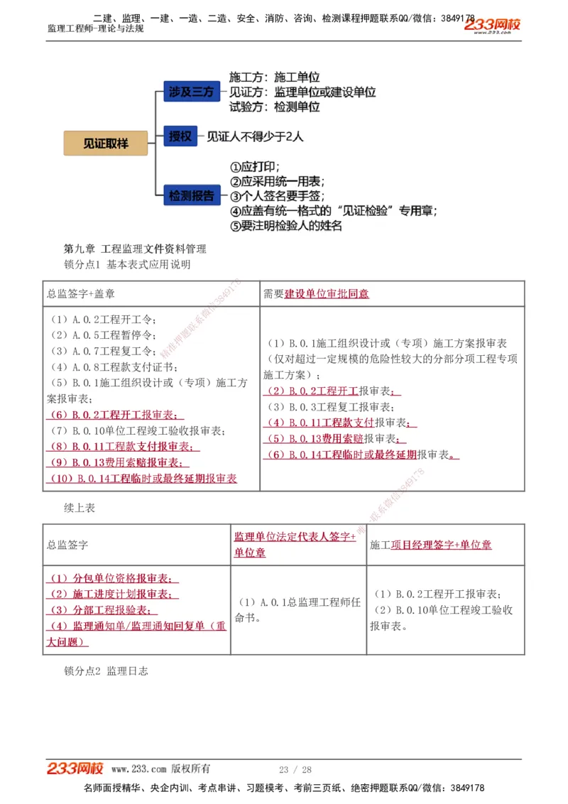 代楠-2025监理工程师-监理概论-直播点睛班（完）_监理工程师_2025监理工程师_2025年监理工程师SVIP_2025年监理概论法规SVIP_04-冲刺串讲✿考点强化✿小灶集训