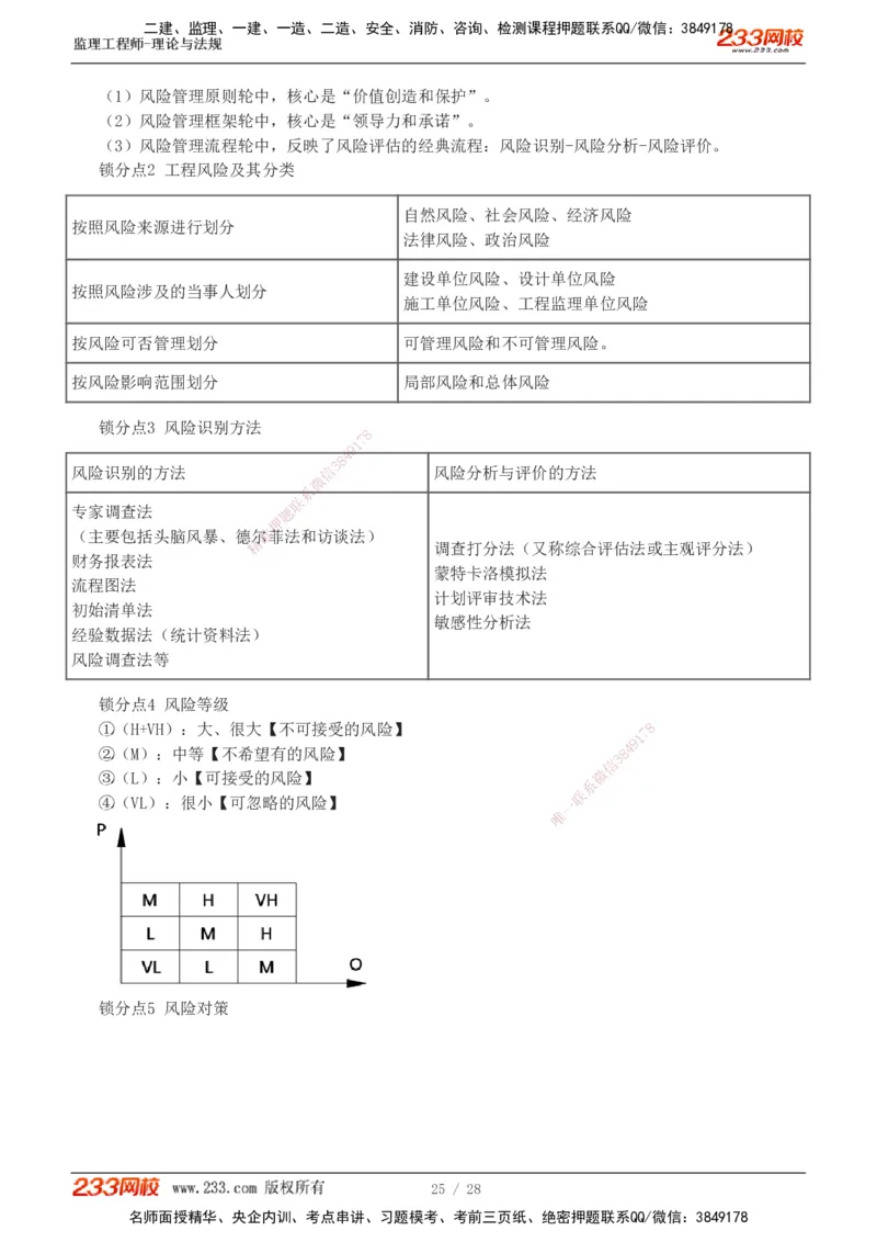 代楠-2025监理工程师-监理概论-直播点睛班（完）_监理工程师_2025监理工程师_2025年监理工程师SVIP_2025年监理概论法规SVIP_04-冲刺串讲✿考点强化✿小灶集训