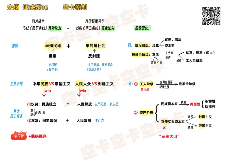 史纲02讲义@空卡空卡空空卡_空卡政治笔记合集_1.考研政治速成课完整讲义+逐字稿_史纲_史纲讲义