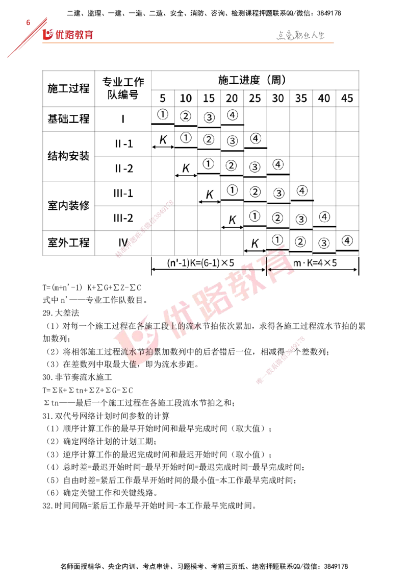YL-土建全科-公式汇总_监理工程师_2025监理工程师_2025年监理工程师SVIP_2025年监理土建控制SVIP_01-精华文档✿电子教材✿历年真题_31-控制《公式汇总》YL