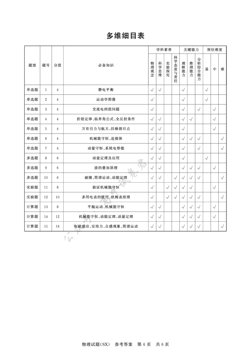 T8物理答案_2024-2026高三（6-6月题库）_2025年12月高三试卷_2512252026届高三第一次八省联考（T8联考）（全科）_251225山西省2026届高三第一次八省联考（T8联考）（全科）