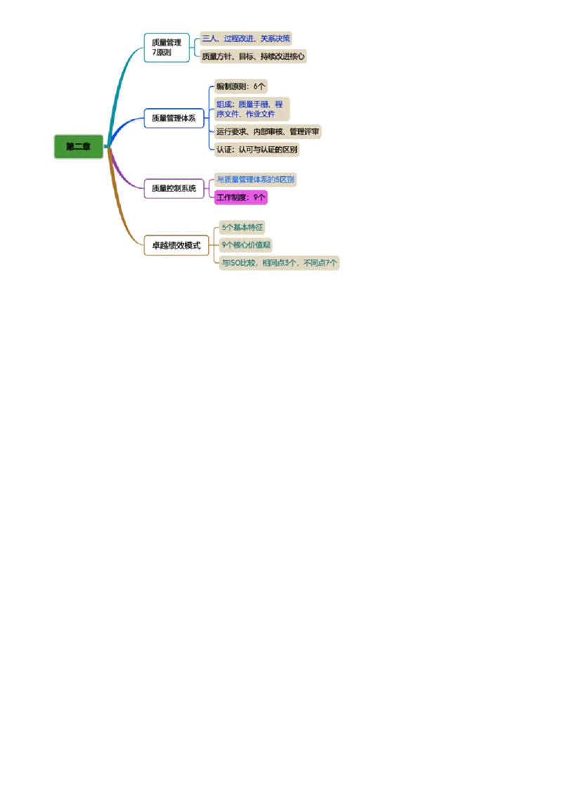 WM_质量02-第03讲　卓越绩效模式_监理工程师_2025监理工程师_2025年监理工程师-各大机构_2025年监理-土建目标_机构2-JG_01.精讲班-李.娜_质量控制（土建）（2025）_讲义
