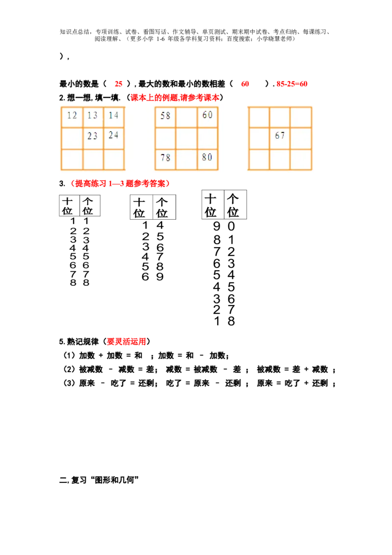 一年级下册数学口诀知识点归纳_小学1-6年级全部试卷_数学_一年级_3-6-4、小学一年级数学下册_3-6-4-1、复习、知识点、归纳汇总_通用
