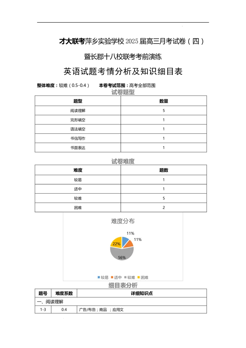英语知识细目表（萍实四次）_2024-2026高三（6-6月题库）_2024年11月试卷_1126江西省萍乡实验学校2025届高三月考试卷(四)暨长郡十八校联考考前演练