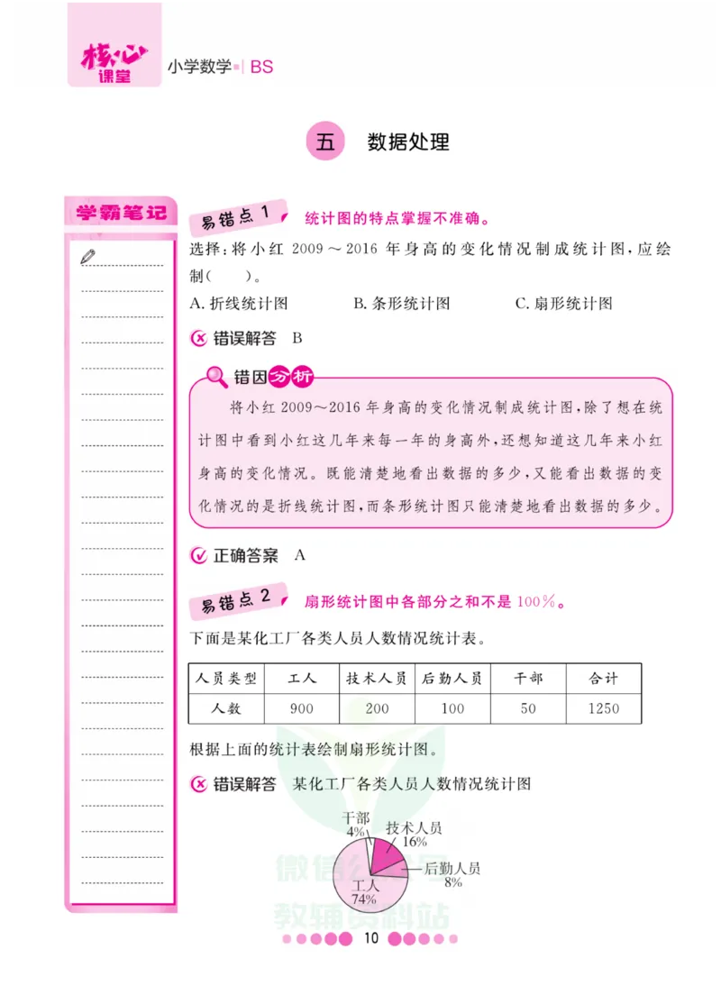 六年级上册数学北师版易错清单_小学1-6年级全部试卷_数学_六年级_3-11-3、小学六年级数学上册_3-11-3-1、复习、知识点、归纳汇总_北师大版
