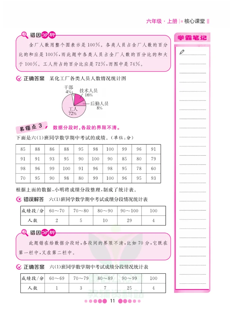 六年级上册数学北师版易错清单_小学1-6年级全部试卷_数学_六年级_3-11-3、小学六年级数学上册_3-11-3-1、复习、知识点、归纳汇总_北师大版
