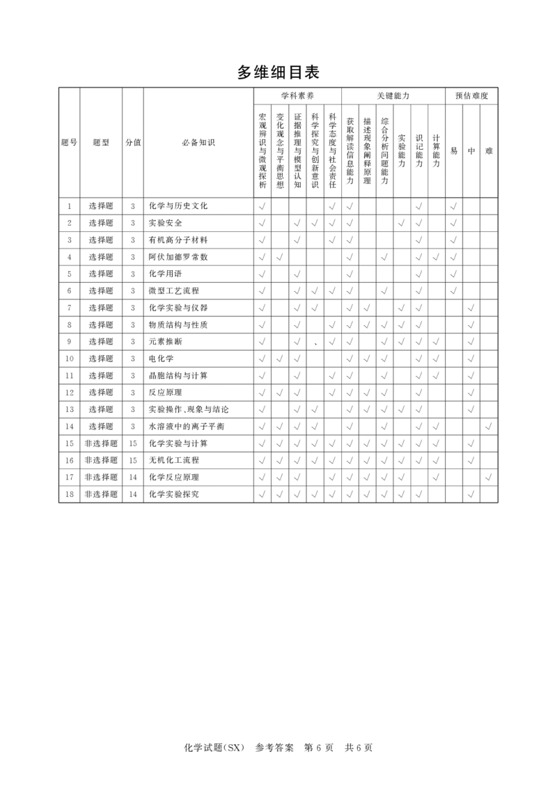 T8联考2026届高三年级12月检测训练化学(山西)答案_2024-2026高三（6-6月题库）_2025年12月高三试卷_2512252026届高三第一次学业质量评价联考（T8八省联考）（全科）_选科[山西专版]（全）