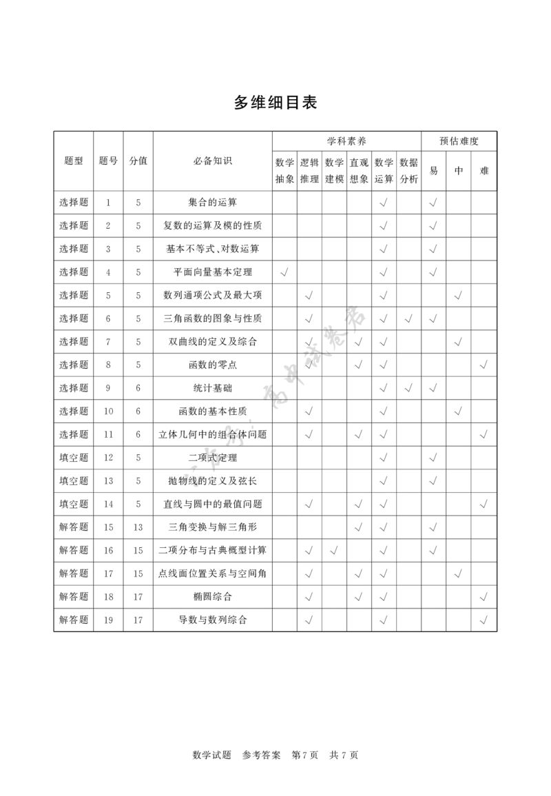高三数学参考答案及多维细目表_2024-2026高三（6-6月题库）_2025年12月高三试卷_2512252026届高三第一次八省联考（T8联考）（全科）