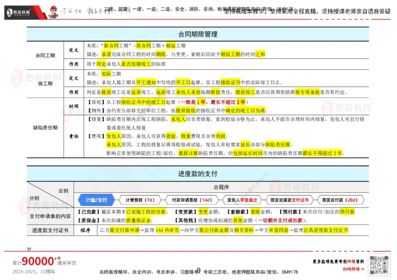YS-监理合同-考前浓缩10页纸_监理工程师_2025监理工程师_2025年监理工程师SVIP_2025年监理合同管理SVIP_05-考前密训✿央企特训✿机构普押_12-合同《考前浓缩十页纸》YS