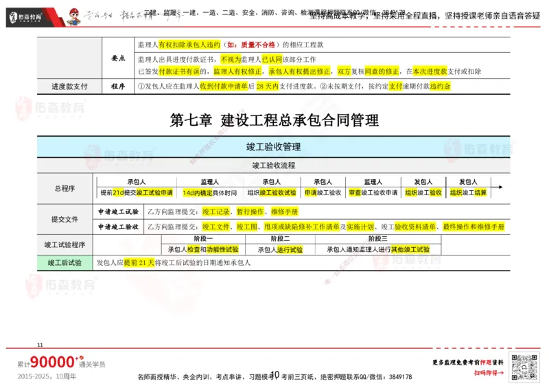 YS-监理合同-考前浓缩10页纸_监理工程师_2025监理工程师_2025年监理工程师SVIP_2025年监理合同管理SVIP_05-考前密训✿央企特训✿机构普押_12-合同《考前浓缩十页纸》YS