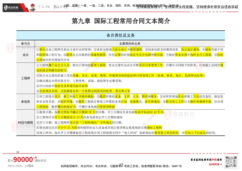 YS-监理合同-考前浓缩10页纸_监理工程师_2025监理工程师_2025年监理工程师SVIP_2025年监理合同管理SVIP_05-考前密训✿央企特训✿机构普押_12-合同《考前浓缩十页纸》YS