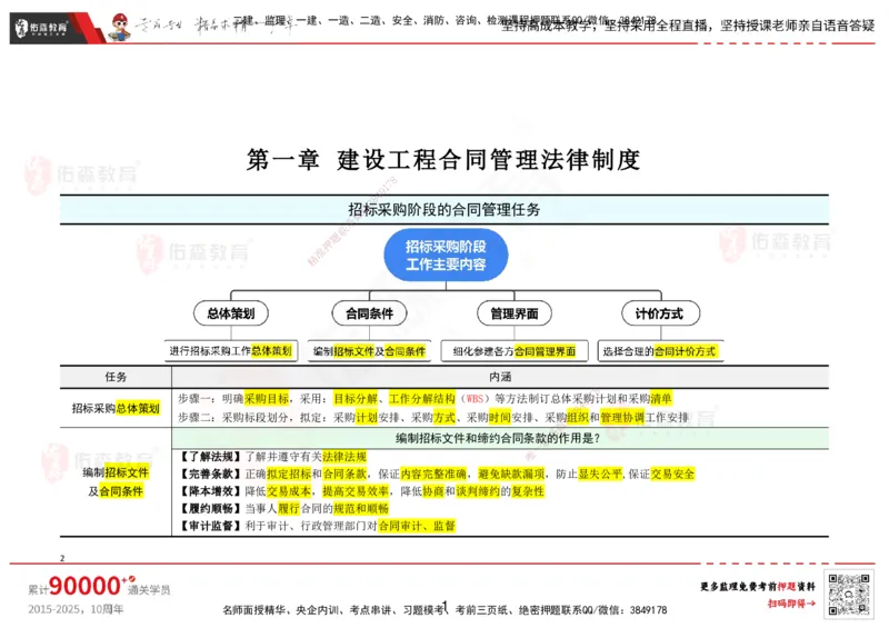 YS-监理合同-考前浓缩10页纸_监理工程师_2025监理工程师_2025年监理工程师SVIP_2025年监理合同管理SVIP_05-考前密训✿央企特训✿机构普押_12-合同《考前浓缩十页纸》YS