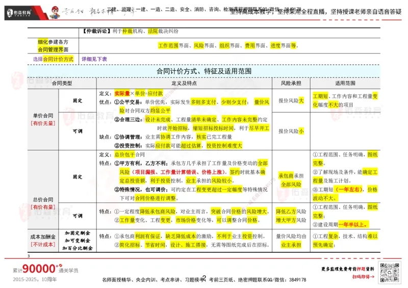 YS-监理合同-考前浓缩10页纸_监理工程师_2025监理工程师_2025年监理工程师SVIP_2025年监理合同管理SVIP_05-考前密训✿央企特训✿机构普押_12-合同《考前浓缩十页纸》YS