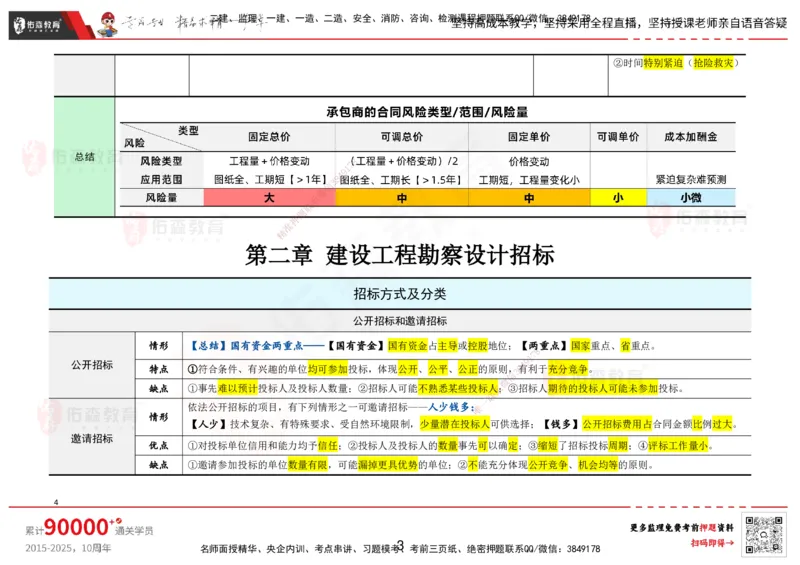 YS-监理合同-考前浓缩10页纸_监理工程师_2025监理工程师_2025年监理工程师SVIP_2025年监理合同管理SVIP_05-考前密训✿央企特训✿机构普押_12-合同《考前浓缩十页纸》YS