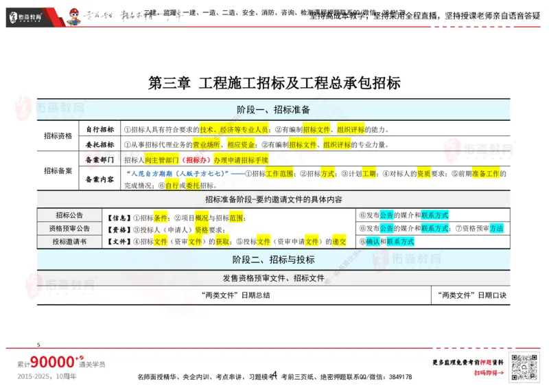 YS-监理合同-考前浓缩10页纸_监理工程师_2025监理工程师_2025年监理工程师SVIP_2025年监理合同管理SVIP_05-考前密训✿央企特训✿机构普押_12-合同《考前浓缩十页纸》YS