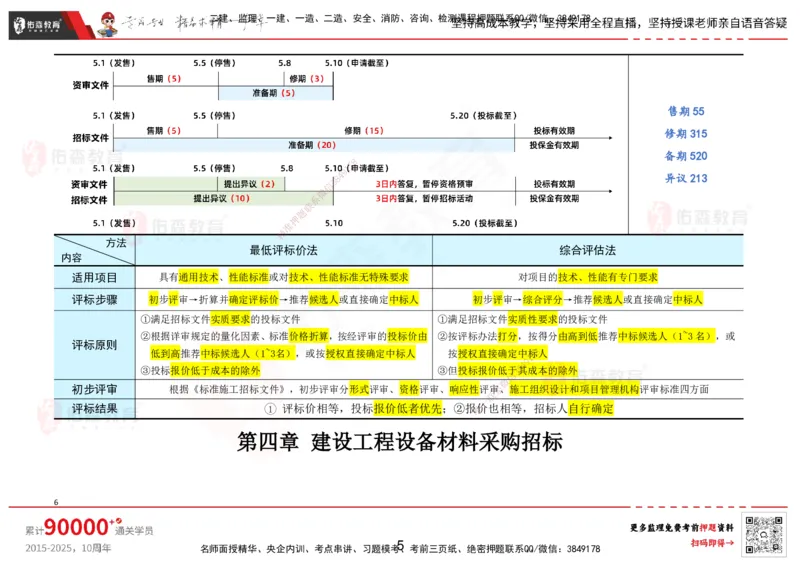 YS-监理合同-考前浓缩10页纸_监理工程师_2025监理工程师_2025年监理工程师SVIP_2025年监理合同管理SVIP_05-考前密训✿央企特训✿机构普押_12-合同《考前浓缩十页纸》YS