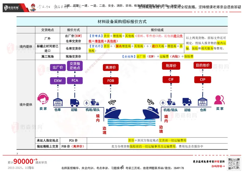 YS-监理合同-考前浓缩10页纸_监理工程师_2025监理工程师_2025年监理工程师SVIP_2025年监理合同管理SVIP_05-考前密训✿央企特训✿机构普押_12-合同《考前浓缩十页纸》YS