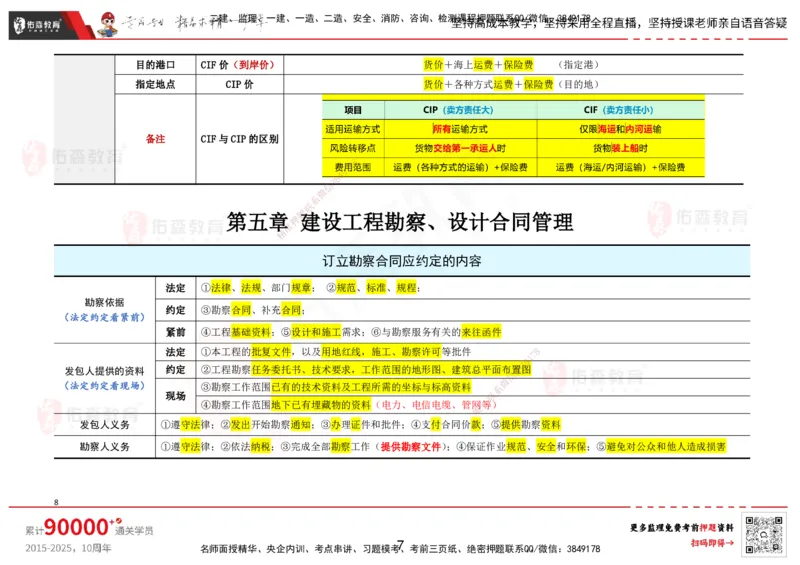 YS-监理合同-考前浓缩10页纸_监理工程师_2025监理工程师_2025年监理工程师SVIP_2025年监理合同管理SVIP_05-考前密训✿央企特训✿机构普押_12-合同《考前浓缩十页纸》YS