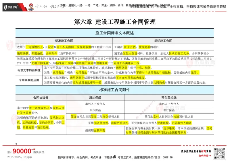 YS-监理合同-考前浓缩10页纸_监理工程师_2025监理工程师_2025年监理工程师SVIP_2025年监理合同管理SVIP_05-考前密训✿央企特训✿机构普押_12-合同《考前浓缩十页纸》YS