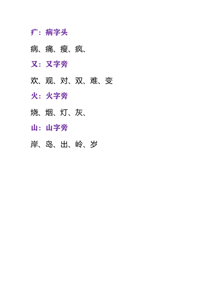 一年级下册部首偏旁复习资料_小学1-6年级全部试卷_语文_一年级_3-6-2、小学一年级语文下册_3-6-2-1、复习、知识点、归纳汇总_通用