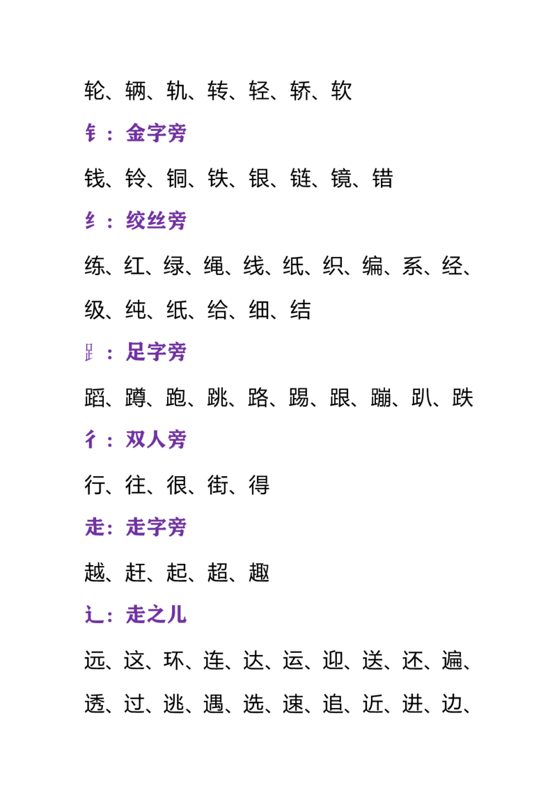 一年级下册部首偏旁复习资料_小学1-6年级全部试卷_语文_一年级_3-6-2、小学一年级语文下册_3-6-2-1、复习、知识点、归纳汇总_通用