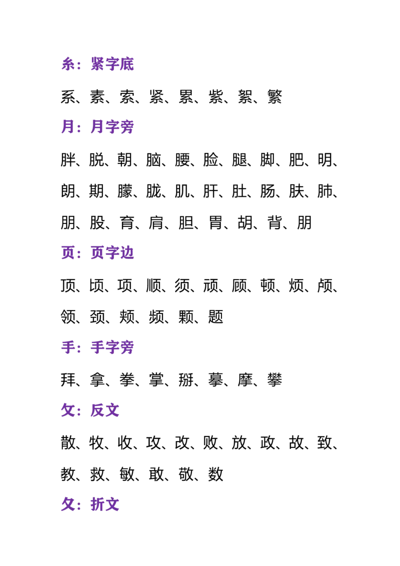 一年级下册部首偏旁复习资料_小学1-6年级全部试卷_语文_一年级_3-6-2、小学一年级语文下册_3-6-2-1、复习、知识点、归纳汇总_通用